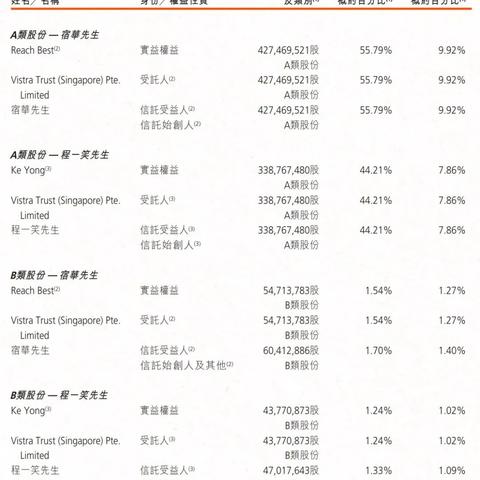 快手先用后付500元套出来商家,快手先用后付套现术揭秘