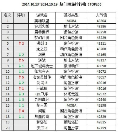 2014年网络游戏排行榜，十大热门游戏盘点