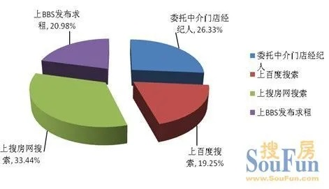 查开房记录软件全国,查开房记录软件全国使用现状调查报告