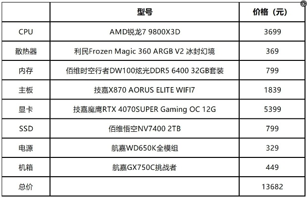 探索高配电脑的价值与挑战