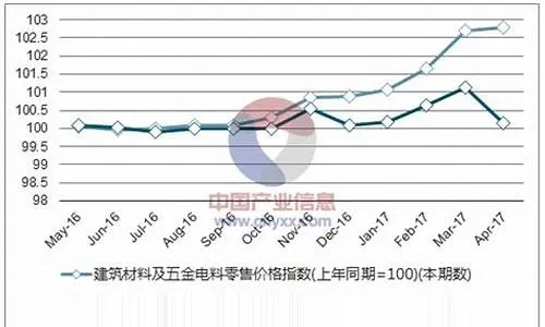 南通定制五金配件价格分析与市场趋势