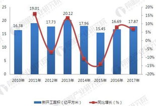 扬州市五金加工行业的现状与发展趋势