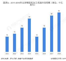 扬州市五金加工行业的现状与发展趋势