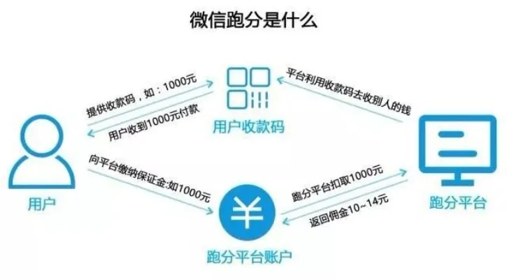 微信分付金套出来是真的吗,微信分付金套出来是真的吗？