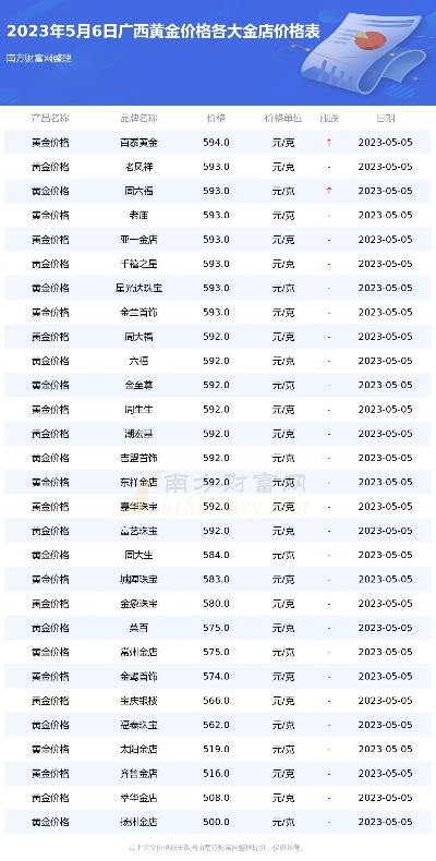 广西标签五金定制价格查询指南