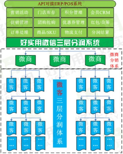 安顺微信分付套出来,探索微信分付套现的合法性与风险