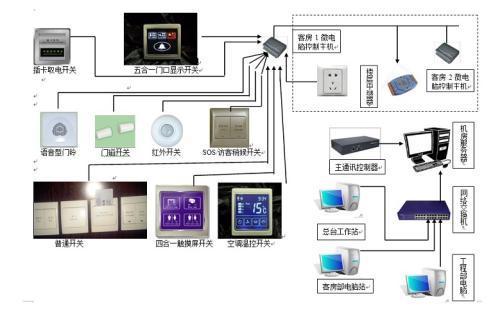 酒店怎样可以查监控记录,酒店监控记录查询指南与流程