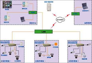 酒店怎样可以查监控记录,酒店监控记录查询指南与流程