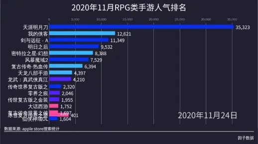 2020年手游排行榜，盘点那些闪耀的十大游戏