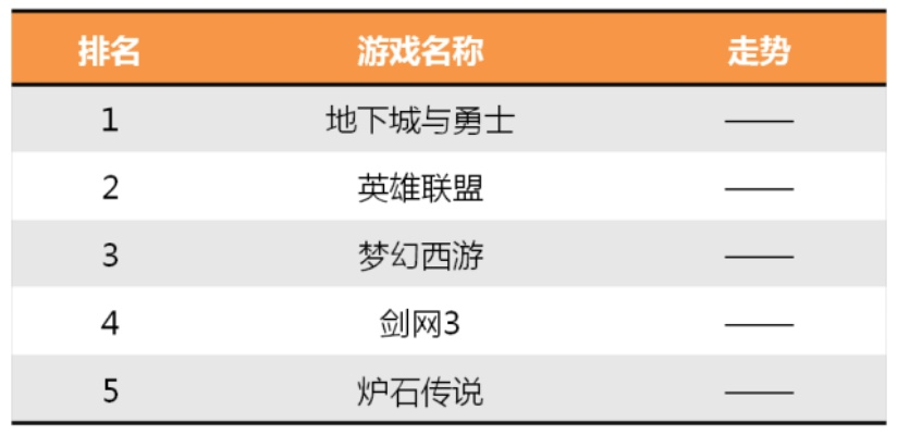 游民星空游戏排行，探索数字娱乐世界的风向标