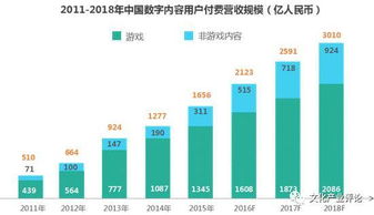 全球网络游戏排行榜，数字时代的文化现象与游戏产业的风向标