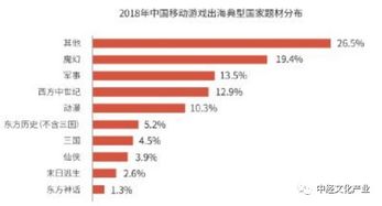 全球网络游戏排行榜，数字时代的文化现象与游戏产业的风向标