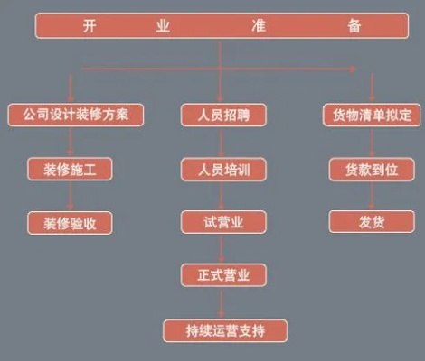 加盟店装修进度，从规划到实施的全方位跟踪