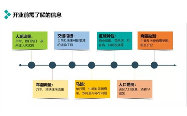 加盟店装修进度，从规划到实施的全方位跟踪