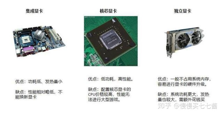 中学生如何选购合适的电脑显卡