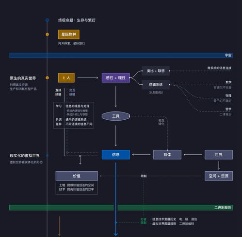 探索虚拟世界，游戏浏览器排行榜引领潮流