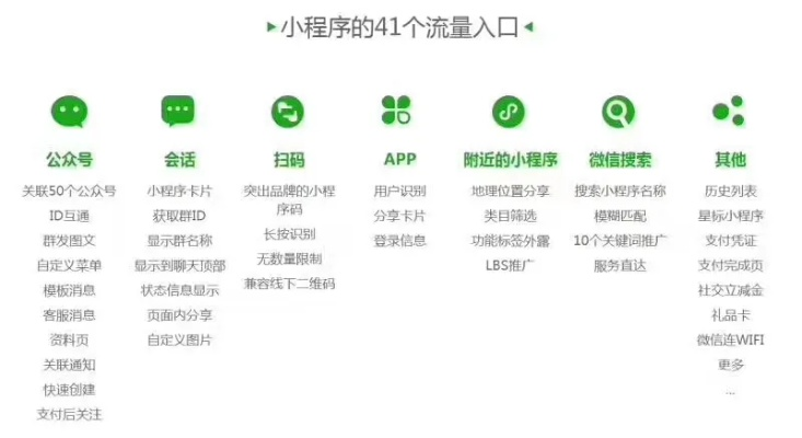 微信相册小程序的运营策略与实践