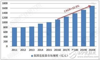 福建地区防水五金生产批量定制的市场与趋势分析