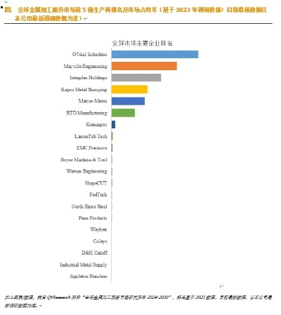 福建定制五金加工报价行情，精准分析与市场洞察