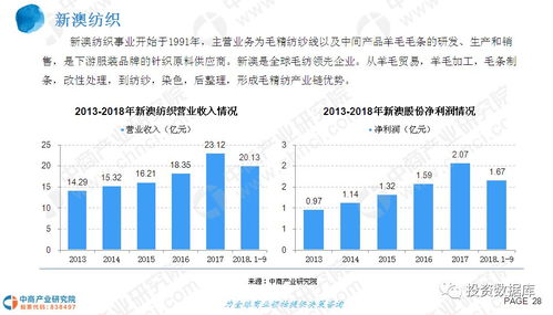 泰州五金定制市场的现状与展望