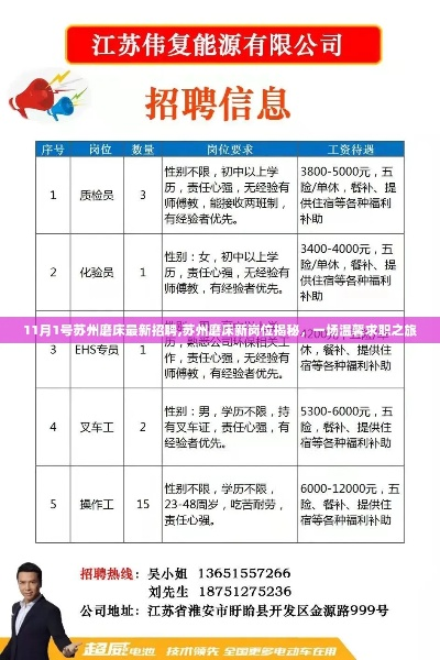 江苏五金蚀刻定制公司招聘启事