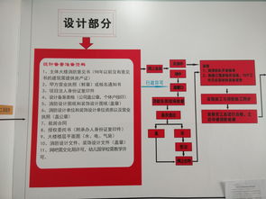 探索装修公司资质加盟条件