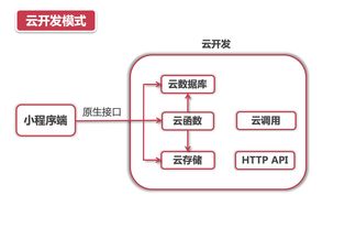 掌握微信小程序编程，函数引用的深度解析