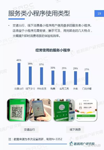 微信小程序用户行为调研指南，方法与实践