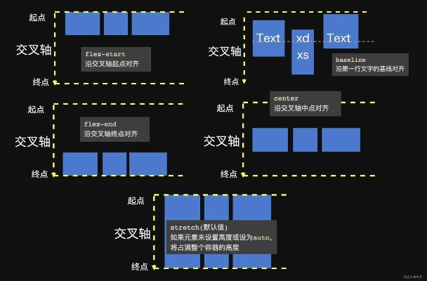 微信小程序的布局艺术——实现左对齐的秘诀与技巧