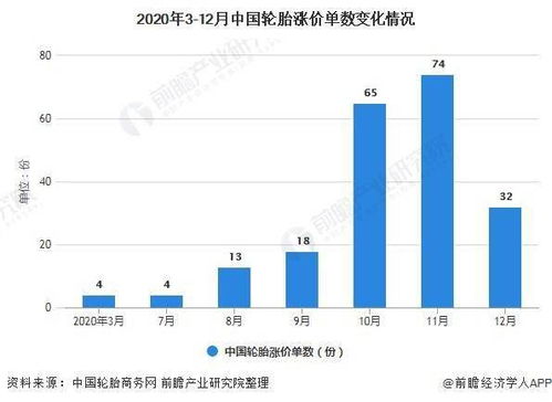 洛阳五金交电市场的价格趋势分析