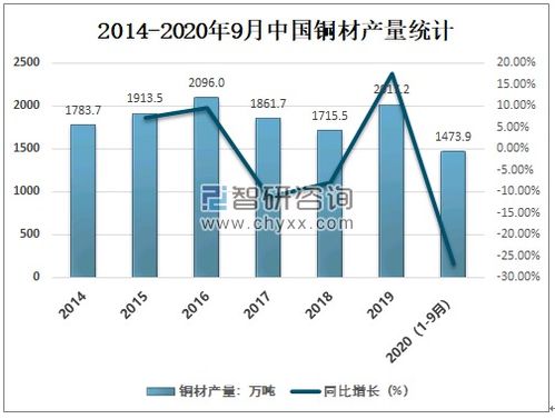 洛阳五金交电市场的价格趋势分析