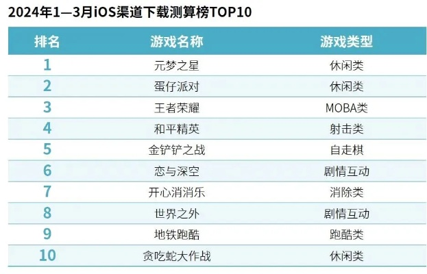 安卓版游戏排行榜，探索数字娱乐的前沿