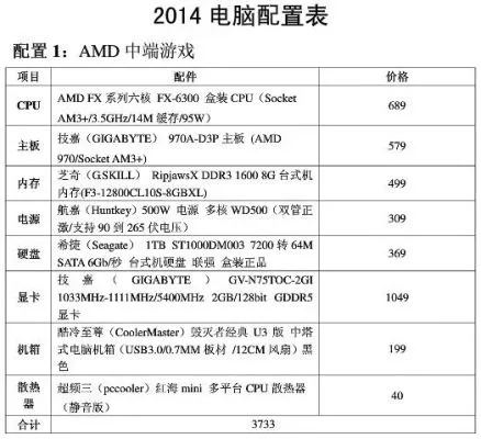 100元挑战，用预算打造极致性能电脑