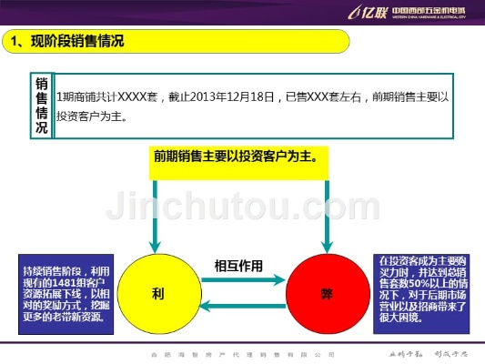 打造高效五金销售策略