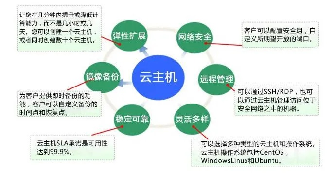 云服务器与独立电脑配置的权衡与选择