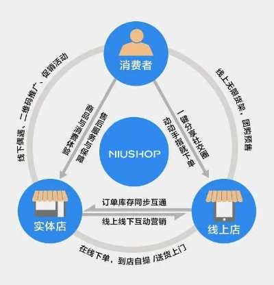 超市如何利用微信小程序提升顾客体验与销售效率