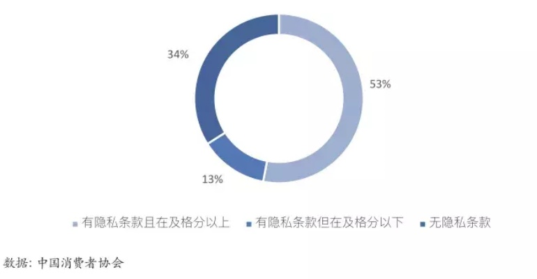 免费查开房网,免费查开房网，揭秘背后的隐私风险与法律挑战