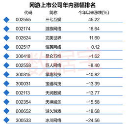 网络游戏挣钱排行榜