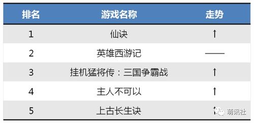 安卓付费游戏排行榜，精选与策略，解锁游戏新境界