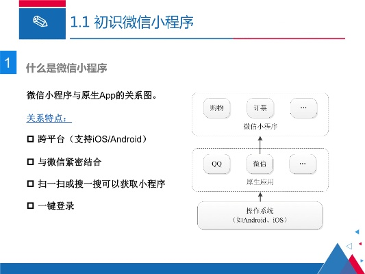 微信小程序因数编程入门与实践