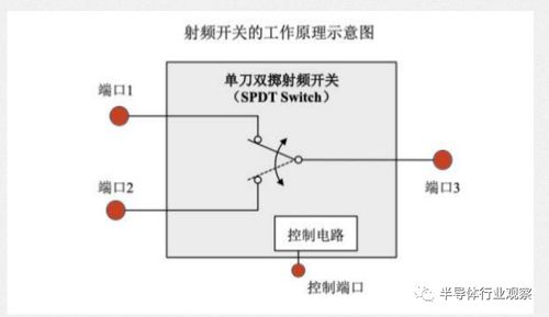 无线天线与电脑连接优化，实现最佳信号匹配