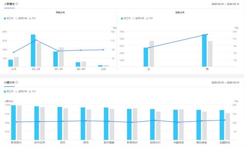 探索消费时代的游戏排行——数字消费新趋势