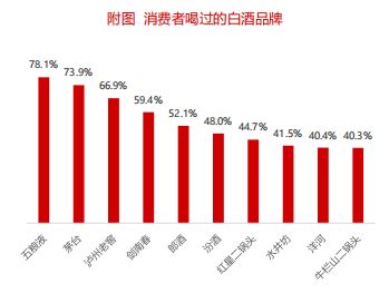 探索消费时代的游戏排行——数字消费新趋势