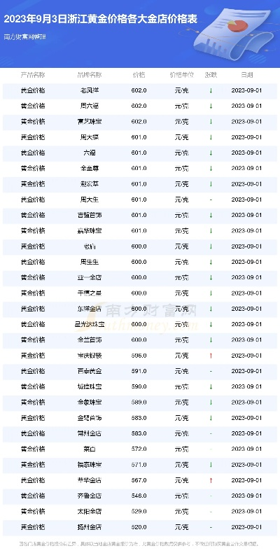 浙江标签五金定制价格，全面解析与市场动态