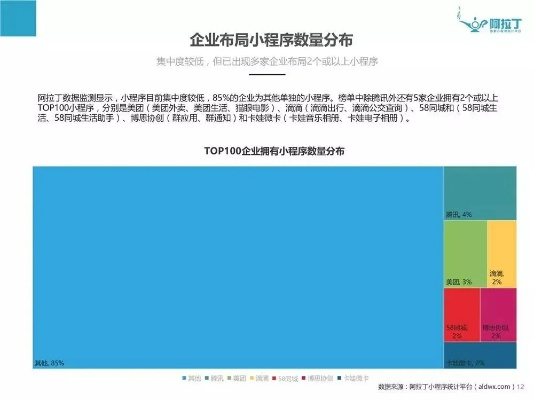 微信小程序排名寻找指南