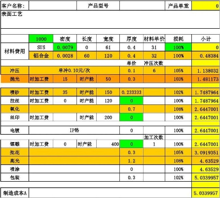 河北五金机电定制费用概览，成本、选择与预算指南