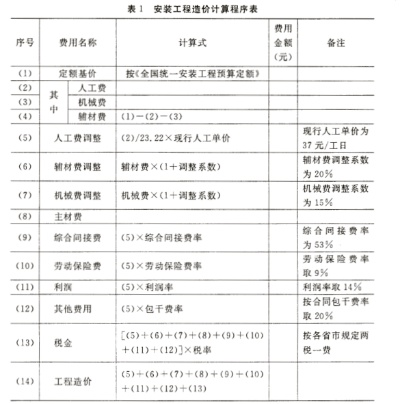 河北五金机电定制费用概览，成本、选择与预算指南