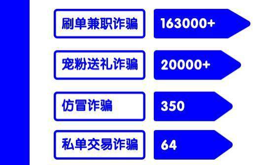 美团月付实体套出来多久到账户,美团月付实体套现流程详解及到账时间预测