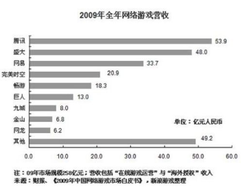 2011年游戏排行榜——数字时代的娱乐巨擘