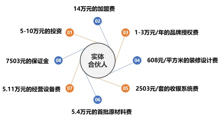 新房装修加盟的盈利模式与市场分析